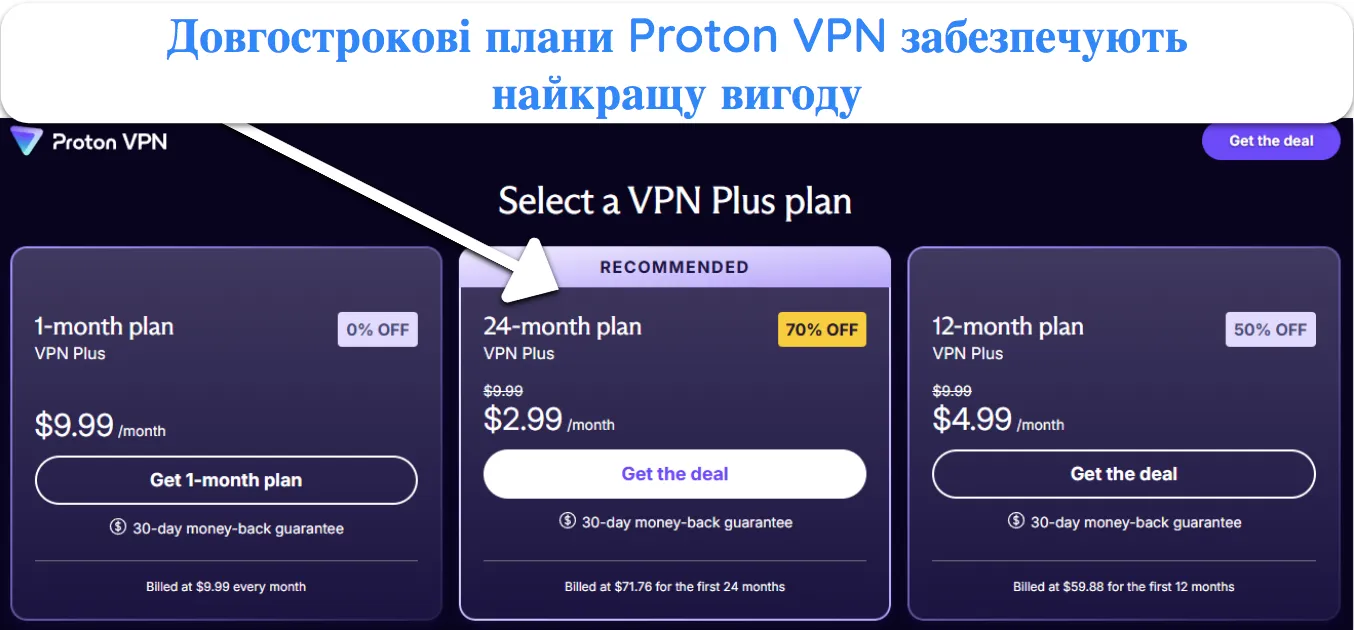 знімок екрана доступних планів і цін Proton VPN.