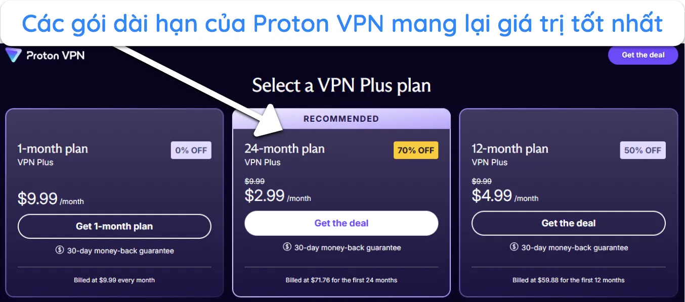 ảnh chụp màn hình các gói cước và giá cước có sẵn của Proton VPN.