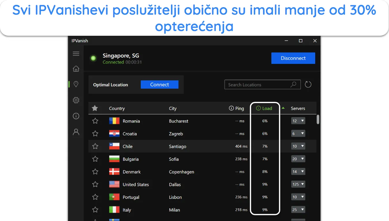 Snimka zaslona IPVanish statistike opterećenja poslužitelja.