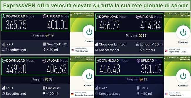 Esempi di test di velocità Express VPN su server globali