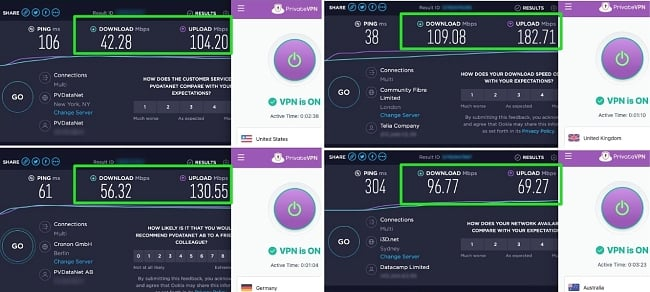 Screenshot van PrivateVPN-snelheidstests met servers in de VS, het VK, Australië en Duitsland