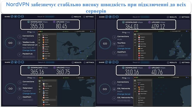 Знімок екрана результатів тестування швидкості NordVPN у Великобританії, Франції, Новій Зеландії та США